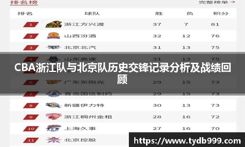 CBA浙江队与北京队历史交锋记录分析及战绩回顾